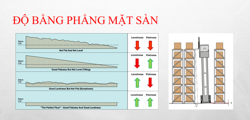 Giải pháp thi công và ứng dụng các sản phẩm trong hệ sàn siêu phẳng